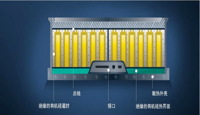 干货丨新能源汽车动力电池用胶分类、用胶点及市场解析